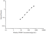 Uncoated Monkey INHB (Inhibin B) ELISA Kit - ABMIUM