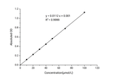 Nitric Oxide (NO) Colorimetric Assay Kit - ABMIUM