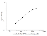 Mini Sample Mouse IL-1ra/IL-1F3 (Interleukin 1 Receptor Antagonist) ELISA Kit - ABMIUM