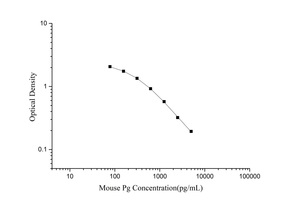 QuicKey Pro Mouse Pg(Progesterone) ELISA Kit - ABMIUM