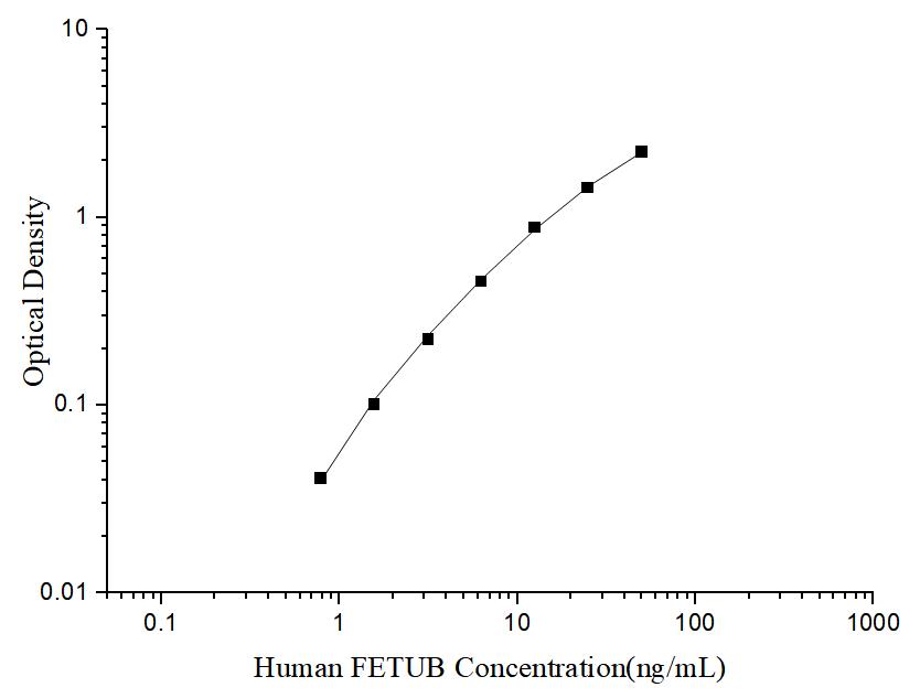 Uncoated Human FETUB (Fetuin B) ELISA Kit - ABMIUM