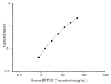 Uncoated Human FETUB (Fetuin B) ELISA Kit - ABMIUM