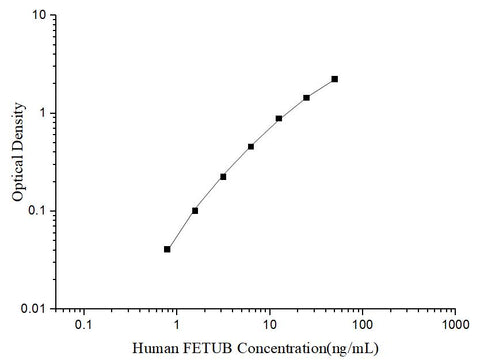 Uncoated Human FETUB (Fetuin B) ELISA Kit - ABMIUM