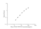 Mouse TRAIL/TNFSF10(Tumor Necrosis Factor Related Apoptosis Inducing Ligand) ELISA Kit - ABMIUM