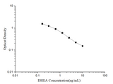 DHEA(Dehydroepiandrosterone) ELISA Kit - ABMIUM