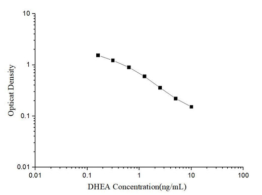 DHEA(Dehydroepiandrosterone) ELISA Kit - ABMIUM