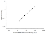Uncoated Human TNNC1 (Troponin C Type 1) ELISA Kit - ABMIUM