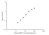 Human NRP1(Neuropilin 1) ELISA Kit - ABMIUM