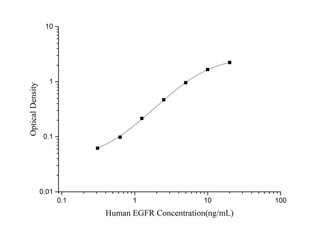 Human EGFR(Epidermal Growth Factor Receptor) ELISA Kit - ABMIUM