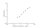 QuicKey Pro Rat KIM-1 (Kidney Injury Molecule 1) ELISA Kit - ABMIUM