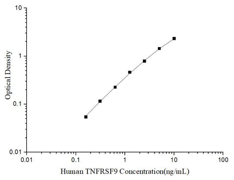 Uncoated Human TNFRSF9 (Tumor Necrosis Factor Receptor Superfamily, Member 9) ELISA Kit - ABMIUM