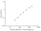 Uncoated Human FcεRⅡ/CD23 (Receptor Ⅱ for the Fc Region of Immunoglobulin E) ELISA Kit - ABMIUM