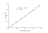 Plant Flavonoids Colorimetric Assay Kit - ABMIUM