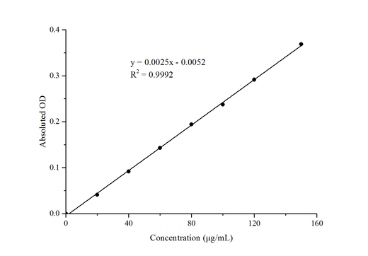 Plant Flavonoids Colorimetric Assay Kit - ABMIUM