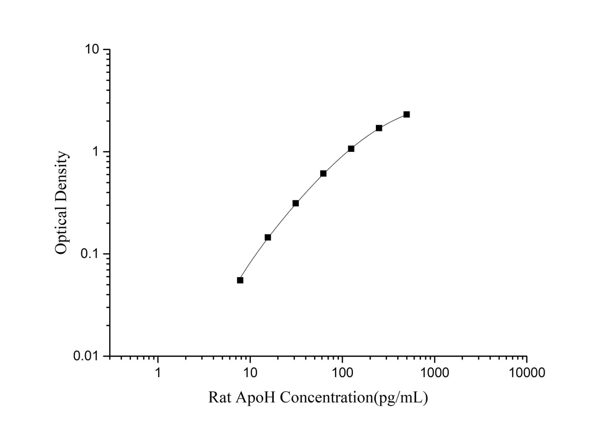 QuicKey Pro Rat ApoH (Apolipoprotein H) ELISA Kit - ABMIUM