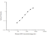 Human GH(Growth Hormone) ELISA Kit - ABMIUM