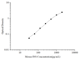Uncoated Mouse INS(Insulin) ELISA Kit - ABMIUM