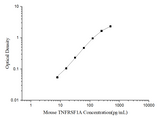 Mouse TNFRSF1A(Tumor Necrosis Factor Receptor Superfamily, Member 1A) ELISA Kit - ABMIUM