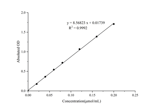Nitrite Reductase(NiR) Activity Colorimetric Assay Kit - ABMIUM
