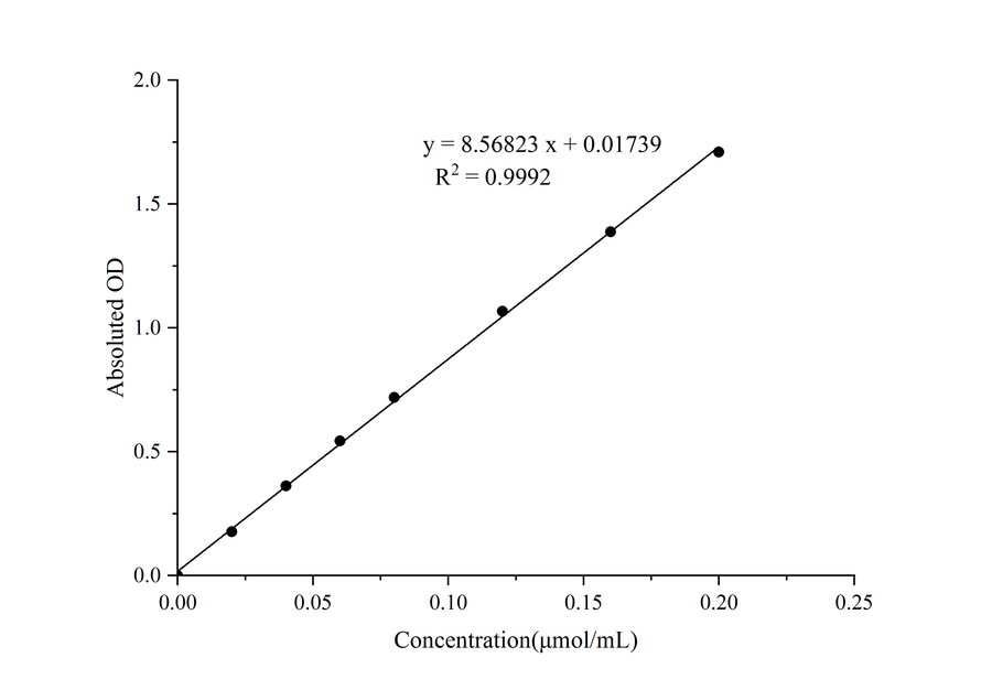 Nitrite Reductase(NiR) Activity Colorimetric Assay Kit - ABMIUM