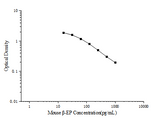 Mouse β-EP(Beta-Endorphin) ELISA Kit - ABMIUM