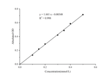 Uridine Diphosphate Glucose Pyrophosphorylase (UGP) Activity Assay Kit - ABMIUM