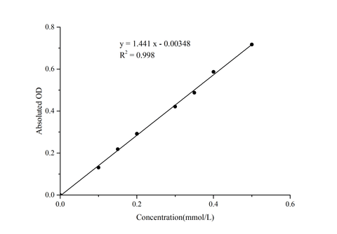 Uridine Diphosphate Glucose Pyrophosphorylase (UGP) Activity Assay Kit - ABMIUM