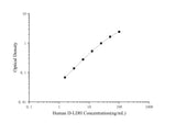 Human D-LDH(D-Lactate Dehydrogenase) ELISA Kit - ABMIUM