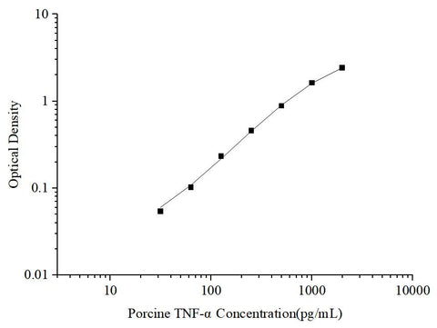 Uncoated Porcine TNF-α (Tumor Necrosis Factor Alpha) ELISA Kit - ABMIUM