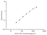 Uncoated Rat IL-1R2(Interleukin 1 Receptor Type Ⅱ) ELISA Kit - ABMIUM