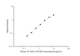 Mouse VCAM-1/CD106(Vascular cell adhesion molecule 1) ELISA Kit - ABMIUM