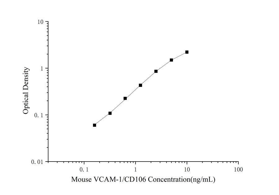 Mouse VCAM-1/CD106(Vascular cell adhesion molecule 1) ELISA Kit - ABMIUM