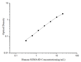 Uncoated Human SEMA4D (Semaphorin 4D) ELISA Kit - ABMIUM