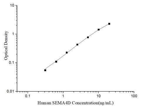 Uncoated Human SEMA4D (Semaphorin 4D) ELISA Kit - ABMIUM
