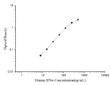 Human IFNα(Interferon Alpha ) ELISA Kit - ABMIUM