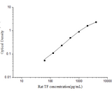 Rat TF(Transferrin) ELISA Kit - ABMIUM