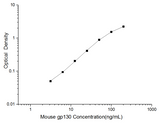 Mouse gp130(Glucoprotein 130) ELISA Kit - ABMIUM