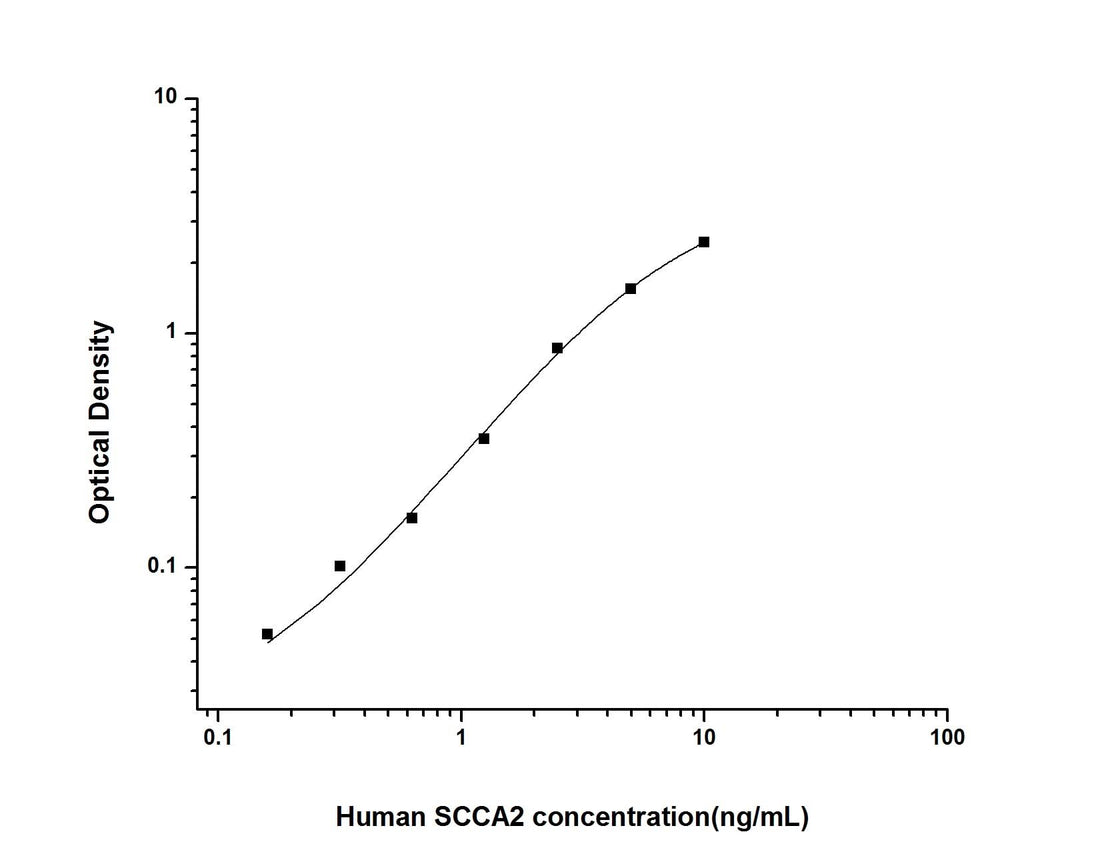 Human SCCA2(Squamous Cell Carcinoma Antigen 2) ELISA Kit - ABMIUM