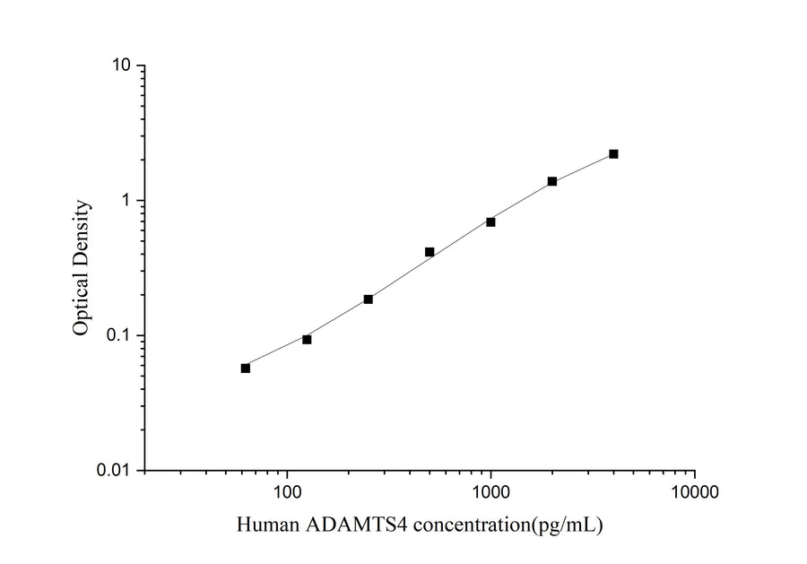 Uncoated Human ADAMTS4(ADAM with Thrombospondin Type 1 Motif 4) ELISA Kit - ABMIUM