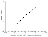 Uncoated Human TACE/ADAM17 (TNF α Converting Enzyme) ELISA Kit - ABMIUM