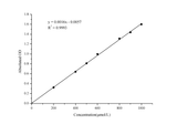 γ-Glutamyl Transferase (GGT/γ-GT) Activity Assay Kit - ABMIUM