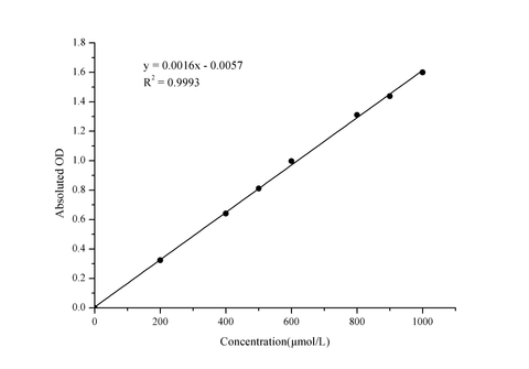 γ-Glutamyl Transferase (GGT/γ-GT) Activity Assay Kit - ABMIUM