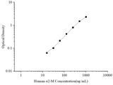 Uncoated Human α2-M (Alpha-2 Macroglobulin) ELISA Kit - ABMIUM