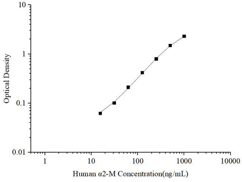 Uncoated Human α2-M (Alpha-2 Macroglobulin) ELISA Kit - ABMIUM