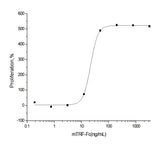 Measured in a serum-free cell proliferation assay using MCF-7 human breast cancer cells. Karey, K.P. et al. (1988) Cancer Research 48:4083.The ED<sub>50</sub> for this effect is typically 5-40 ng/mL.