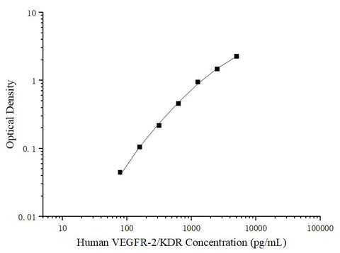 Uncoated Human VEGFR-2/KDR (Vascular Endothelial Growth Factor Receptor 2) ELISA Kit - ABMIUM