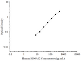 Uncoated Human S100A12 (S100 Calcium Binding Protein A12) ELISA Kit - ABMIUM