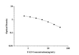 F-E3(Free Estriol) ELISA Kit technical data image - Reed Biotech