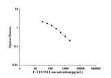 F-TESTO(FreeTestosterone) ELISA Kit technical data image - Reed Biotech