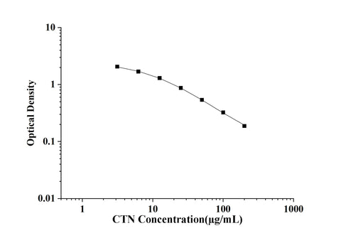 CTN(Creatinine) ELISA Kit technical data image - Reed Biotech